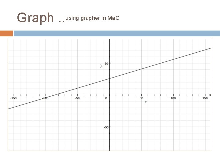 Graph. . using grapher in Ma. C 