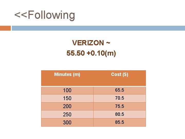 <<Following VERIZON ~ 55. 50 +0. 10(m) Minutes (m) Cost ($) 100 65. 5