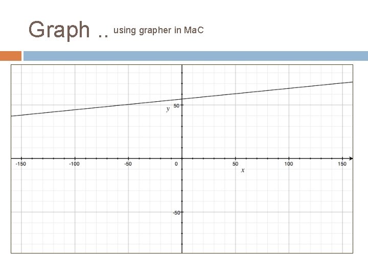 Graph. . using grapher in Ma. C 