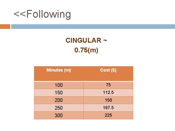 <<Following CINGULAR ~ 0. 75(m) Minutes (m) Cost ($) 100 75 150 112. 5