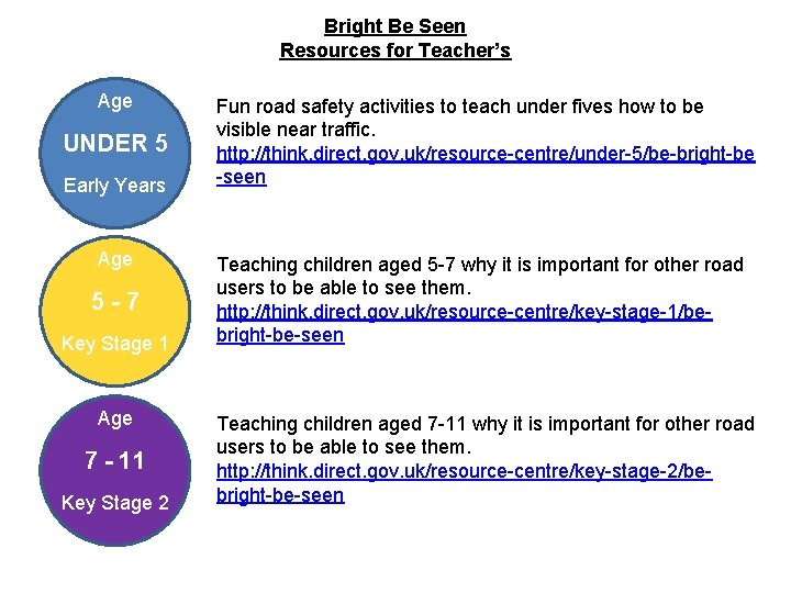 Bright Be Seen Resources for Teacher’s Age UNDER 5 Early Years Age 5 -7