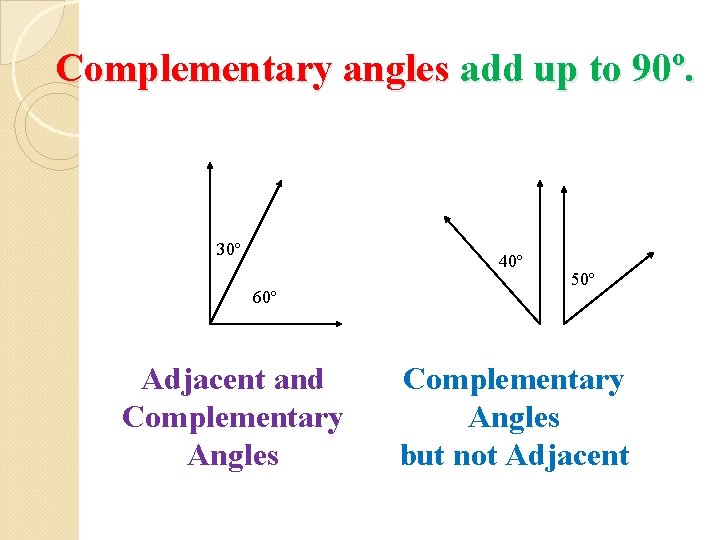 Complementary angles add up to 90º. 30º 40º 60º Adjacent and Complementary Angles 50º
