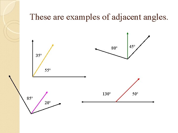 These are examples of adjacent angles. 80º 45º 35º 55º 85º 130º 20º 50º