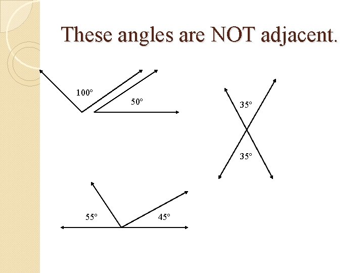 These angles are NOT adjacent. 100º 50º 35º 55º 45º 