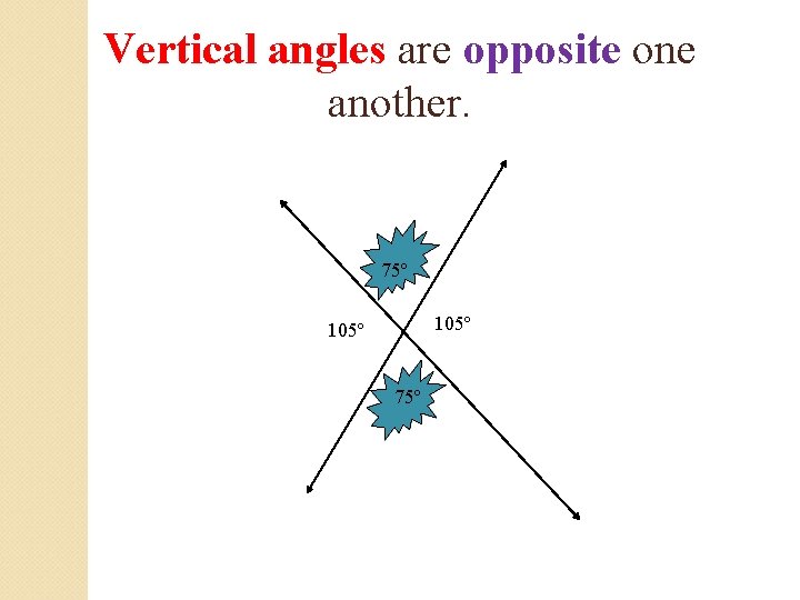 Vertical angles are opposite one another. 75º 105º 75º 