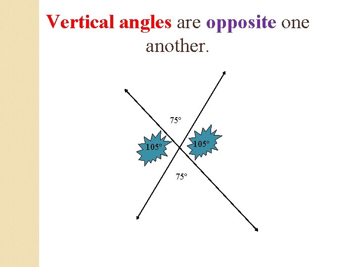 Vertical angles are opposite one another. 75º 105º 75º 