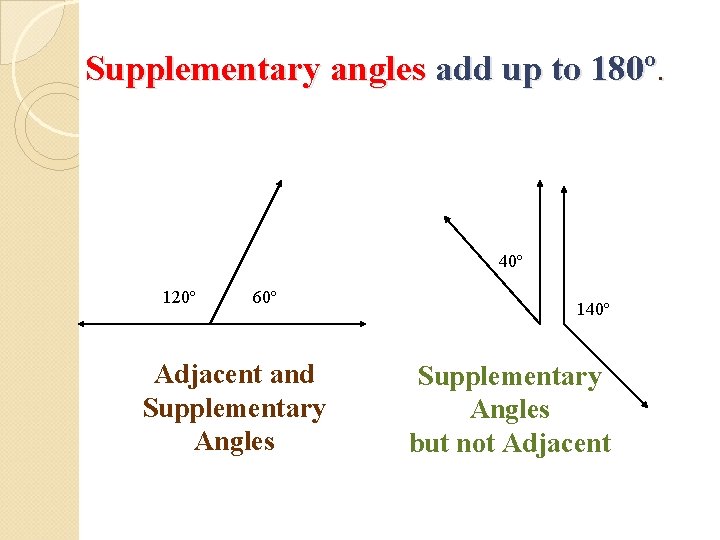 Supplementary angles add up to 180º. 40º 120º 60º Adjacent and Supplementary Angles 140º