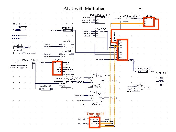 ALU with Multiplier Our_mult 