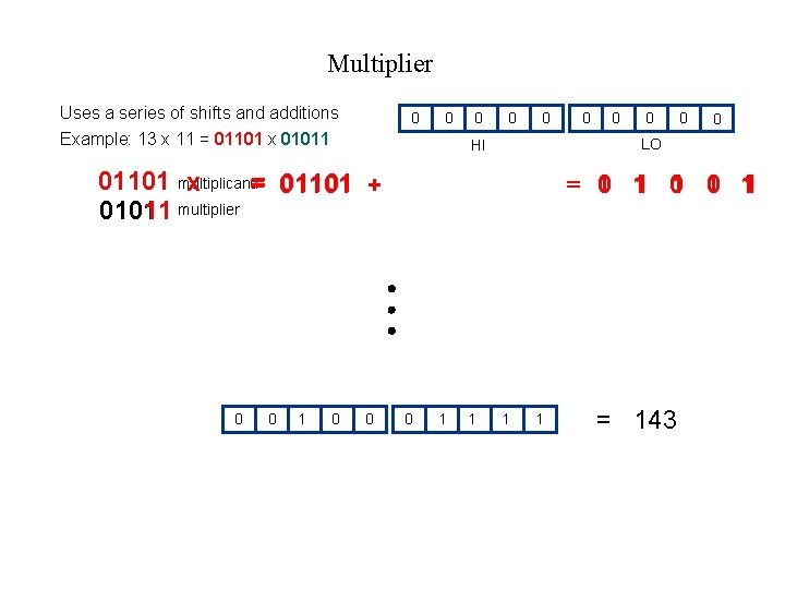 Multiplier Uses a series of shifts and additions 0 0 Example: 13 x 11