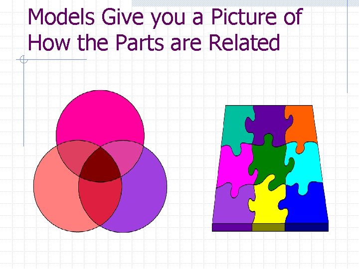 Models Give you a Picture of How the Parts are Related 