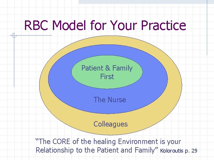 RBC Model for Your Practice Patient & Family First Colleagues The Nurse Colleagues “The