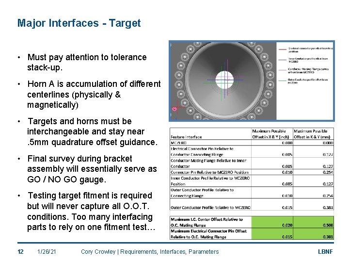 Major Interfaces - Target • Must pay attention to tolerance stack-up. • Horn A
