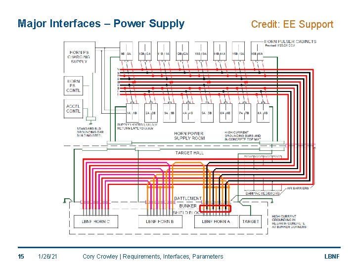 Major Interfaces – Power Supply 15 1/26/21 Cory Crowley | Requirements, Interfaces, Parameters Credit: