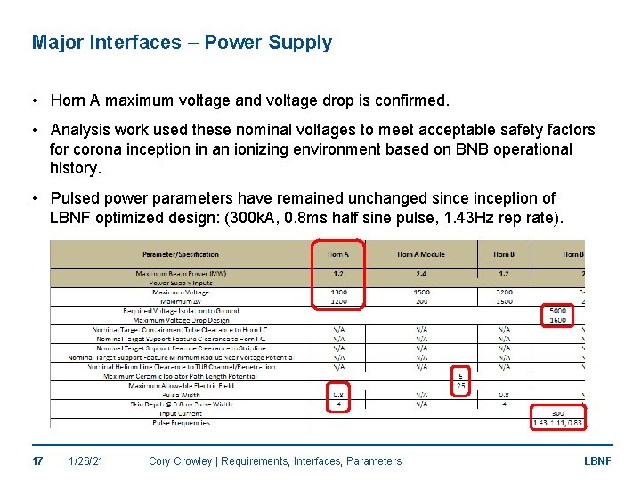 Major Interfaces – Power Supply • Horn A maximum voltage and voltage drop is