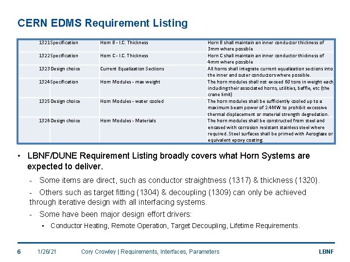 CERN EDMS Requirement Listing 1321 Specification Horn B - I. C. Thickness 1322 Specification