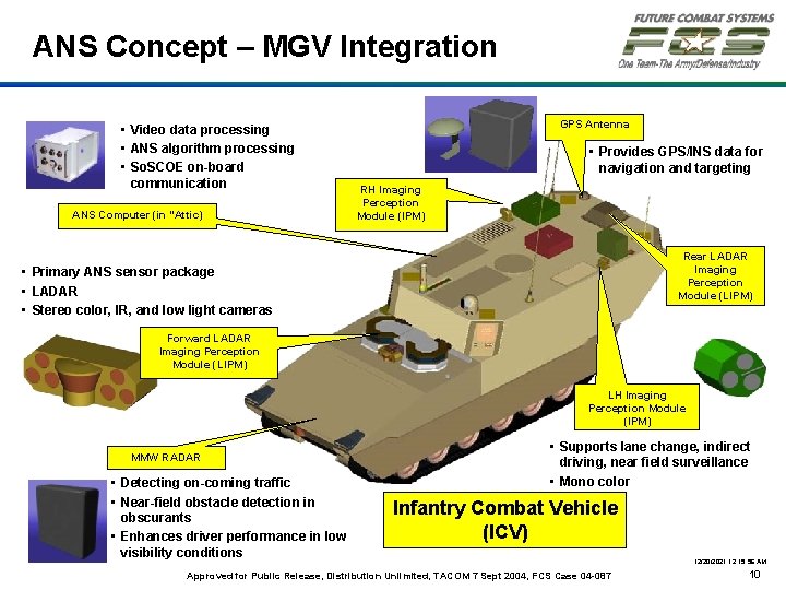 ANS Concept – MGV Integration • Video data processing • ANS algorithm processing •