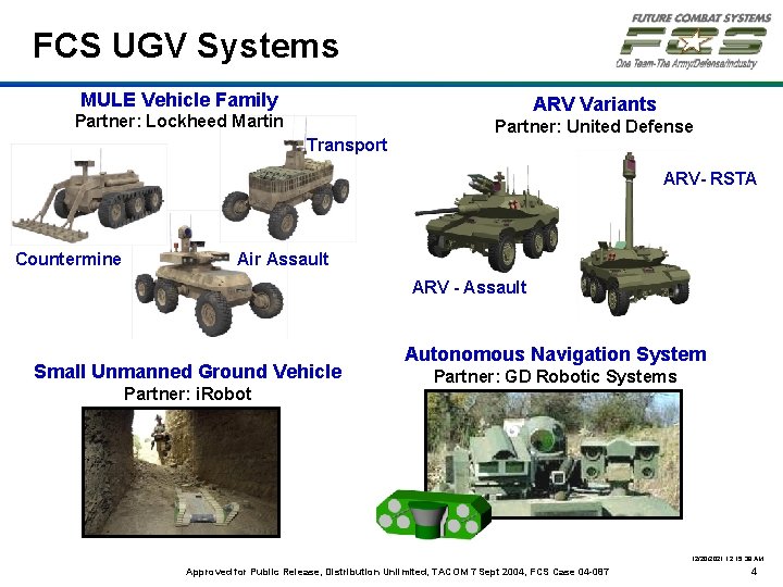 FCS UGV Systems MULE Vehicle Family ARV Variants Partner: Lockheed Martin Transport Partner: United