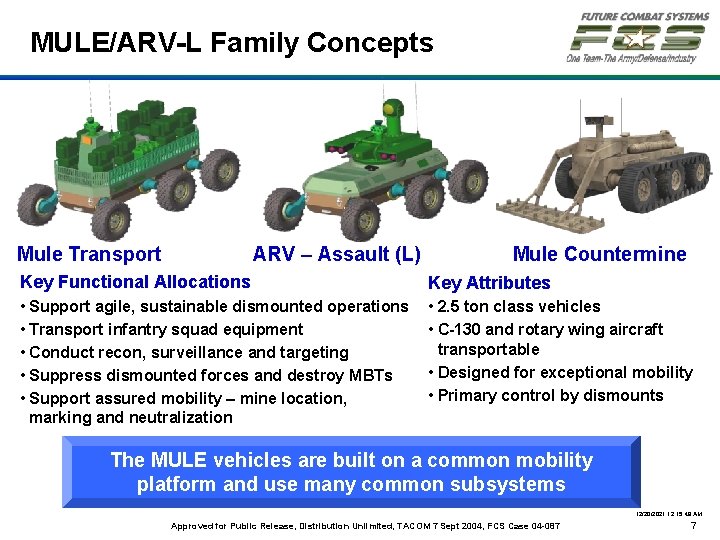 MULE/ARV-L Family Concepts Mule Transport ARV – Assault (L) Mule Countermine Key Functional Allocations