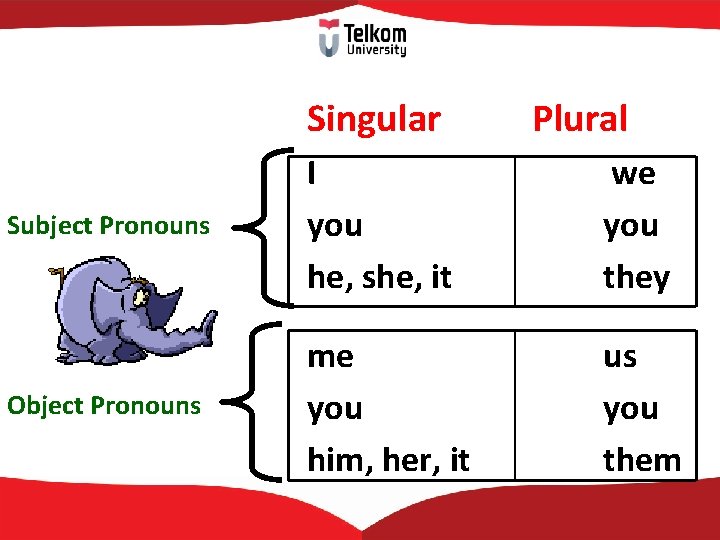 Singular Plural Subject Pronouns I you he, she, it we you they Object Pronouns