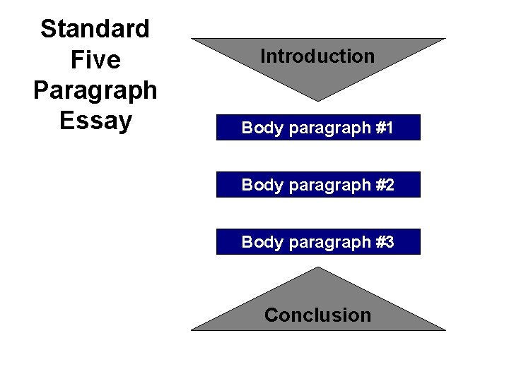 Standard Five Paragraph Essay Introduction Body paragraph #1 Body paragraph #2 Body paragraph #3