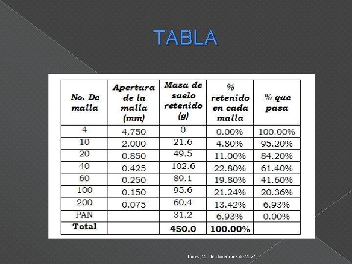 TABLA lunes, 20 de diciembre de 2021 