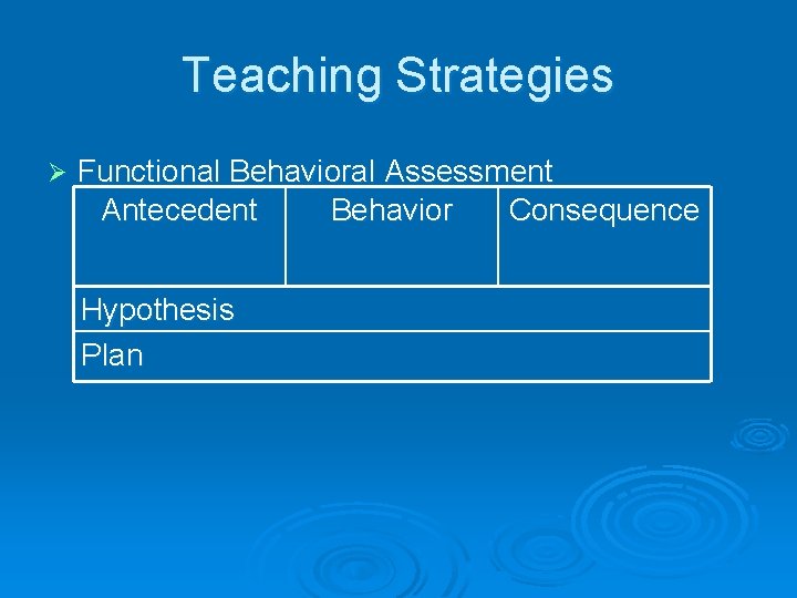 Teaching Strategies Ø Functional Behavioral Assessment Antecedent Behavior Consequence Hypothesis Plan 