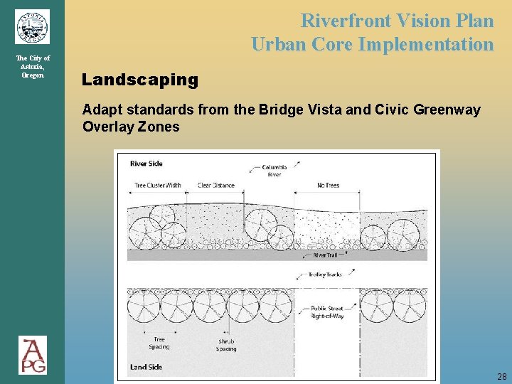 The City of Astoria, Oregon Riverfront Vision Plan Urban Core Implementation Landscaping Adapt standards The City of Astoria, Oregon Riverfront Vision Plan Urban Core Implementation Landscaping Adapt standards