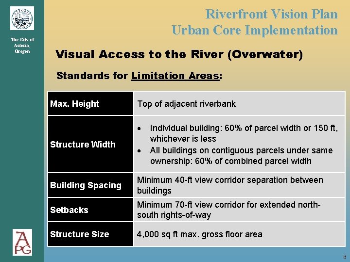 The City of Astoria, Oregon Riverfront Vision Plan Urban Core Implementation Visual Access to The City of Astoria, Oregon Riverfront Vision Plan Urban Core Implementation Visual Access to