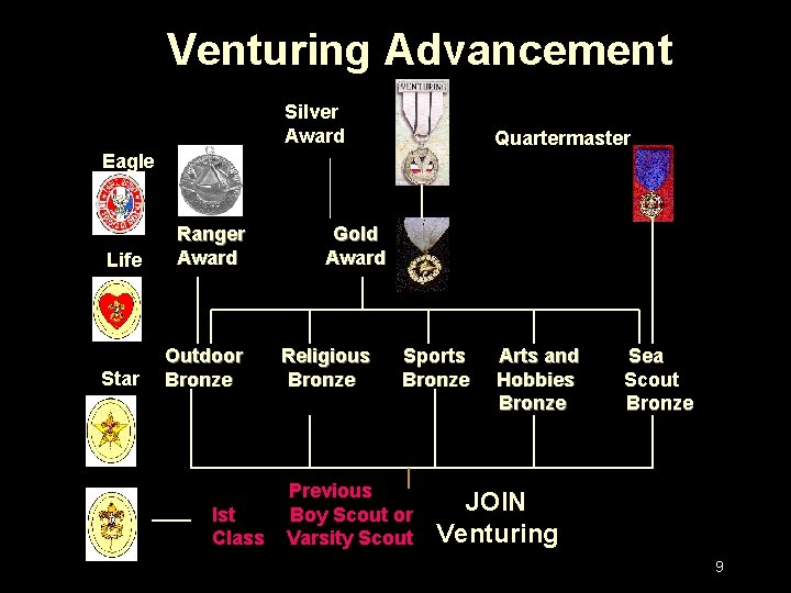 Venturing Advancement Silver Award Quartermaster Eagle Life Ranger Award Star Outdoor Bronze lst Class