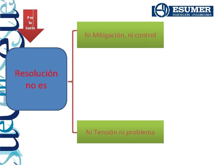 Por lo tanto Ni Mitigación, ni control Resolución no es Ni Tensión ni problema