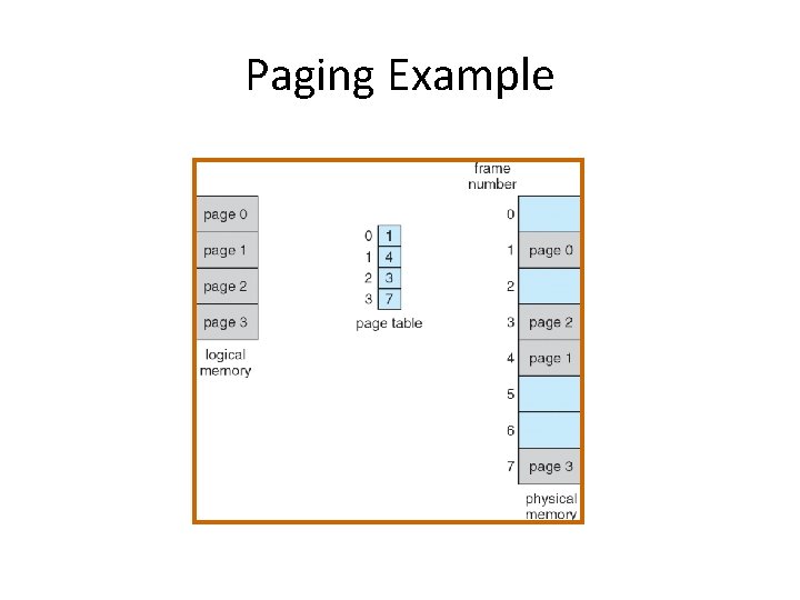 Paging Example 
