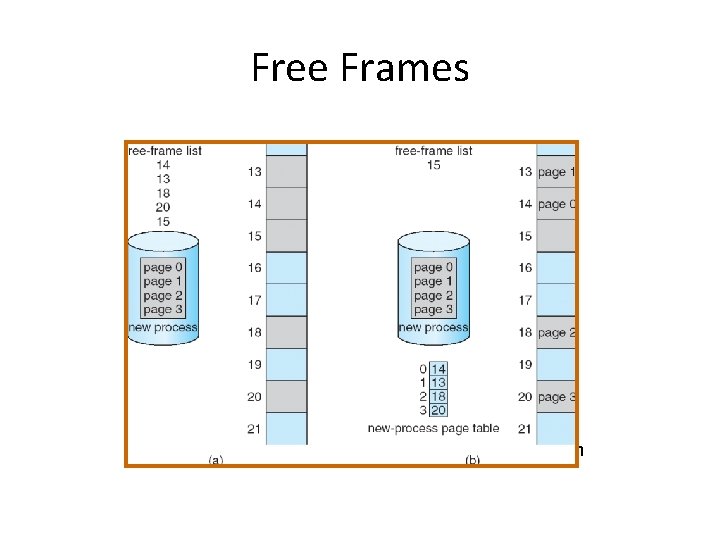 Free Frames Before allocation After allocation 