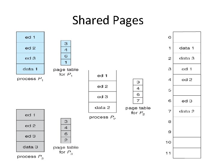 Shared Pages 