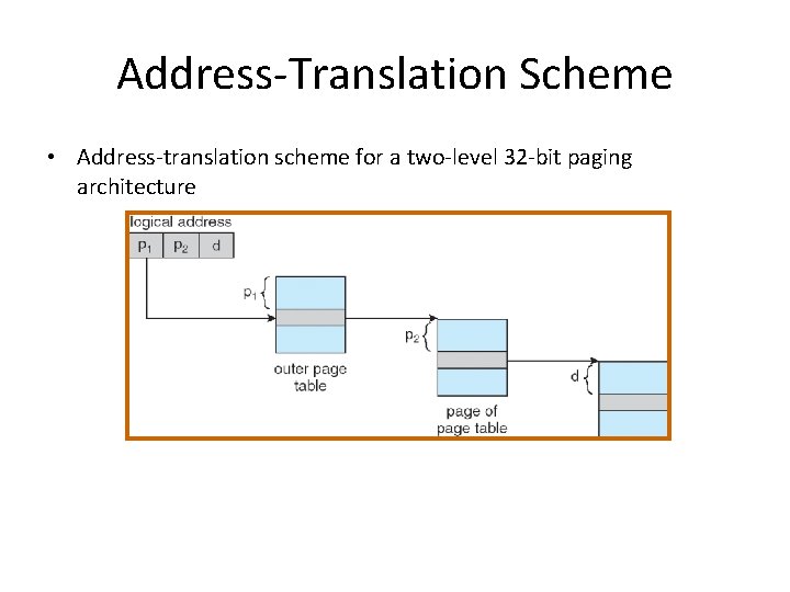 Address-Translation Scheme • Address-translation scheme for a two-level 32 -bit paging architecture 