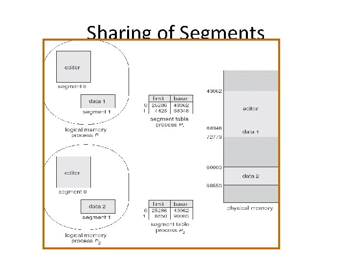 Sharing of Segments 