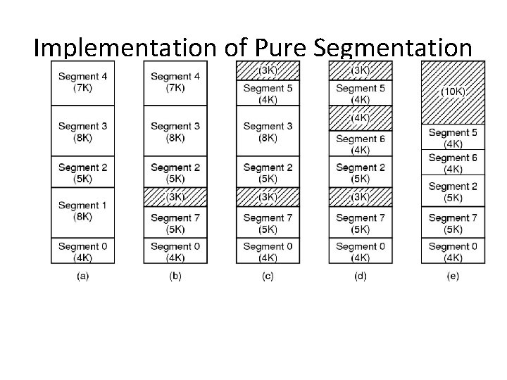 Implementation of Pure Segmentation 