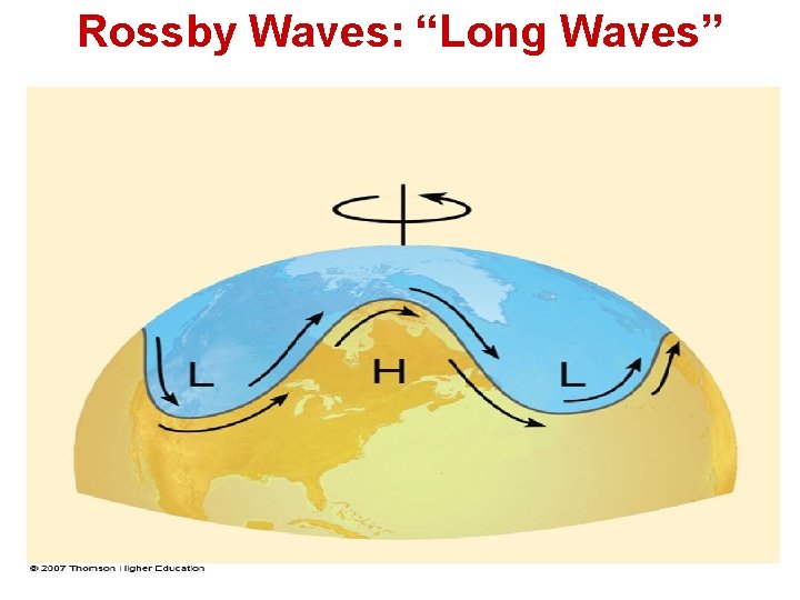 Rossby Waves: “Long Waves” 21 