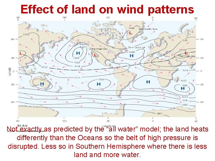 Effect of land on wind patterns Not exactly as predicted by the “all water”