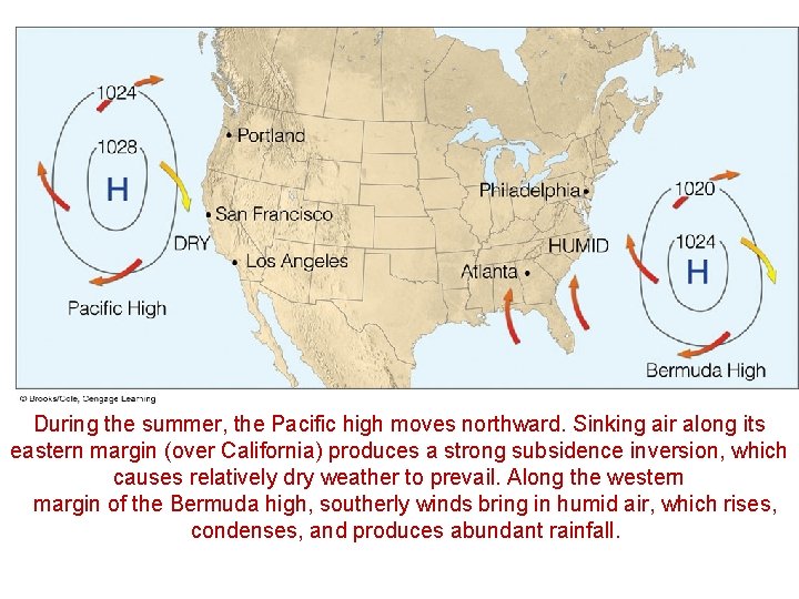 During the summer, the Pacific high moves northward. Sinking air along its eastern margin