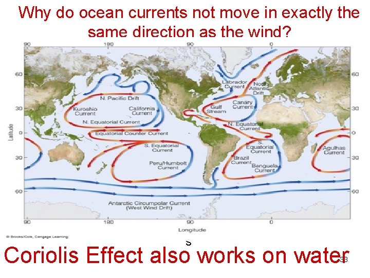 Why do ocean currents not move in exactly the same direction as the wind?