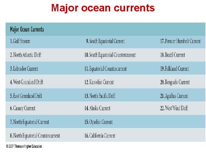 Major ocean currents 34 