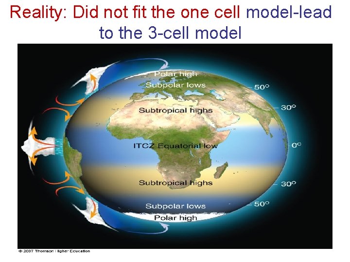 Reality: Did not fit the one cell model-lead to the 3 -cell model 7