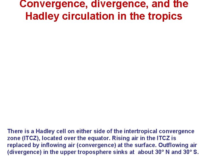 Convergence, divergence, and the Hadley circulation in the tropics There is a Hadley cell
