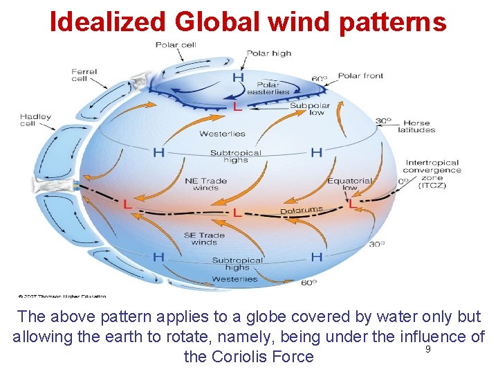 Idealized Global wind patterns The above pattern applies to a globe covered by water