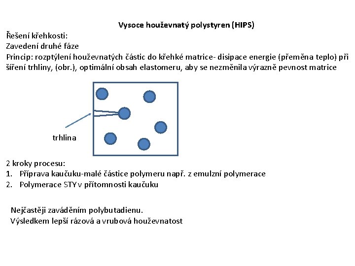 Vysoce houževnatý polystyren (HIPS) Řešení křehkosti: Zavedení druhé fáze Princip: rozptýlení houževnatých částic do