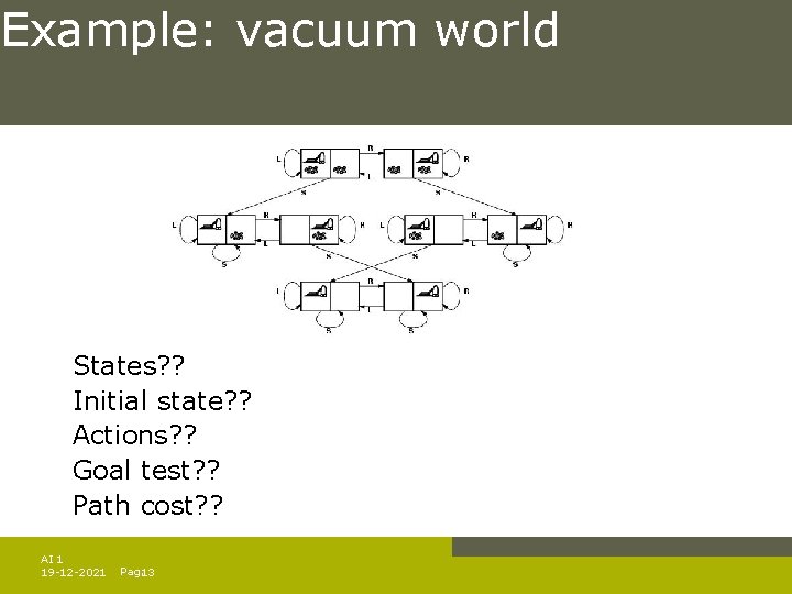 Example: vacuum world States? ? Initial state? ? Actions? ? Goal test? ? Path