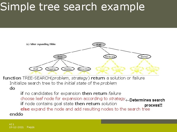 Simple tree search example function TREE-SEARCH(problem, strategy) return a solution or failure Initialize search