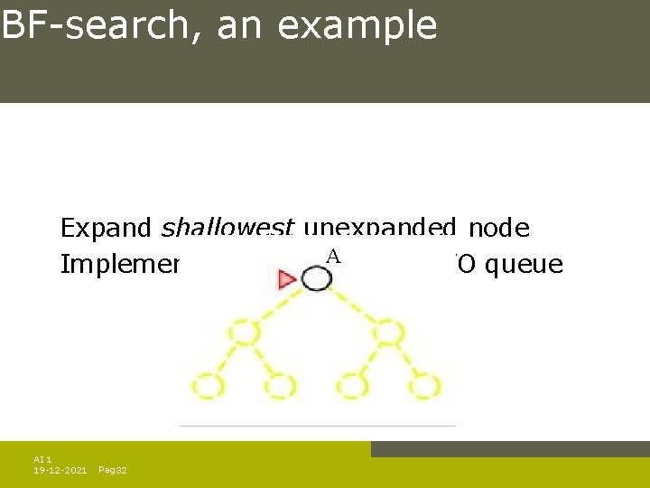 BF-search, an example Expand shallowest unexpanded node A is a FIFO queue Implementation: fringe