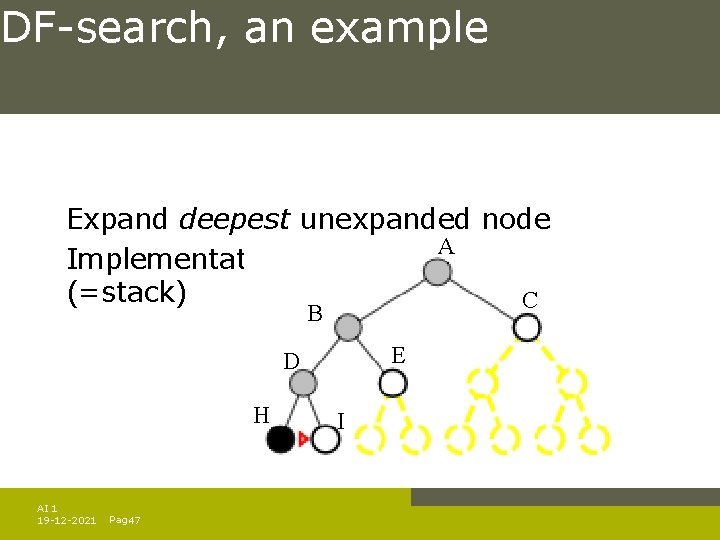 DF-search, an example Expand deepest unexpanded node A Implementation: fringe is a LIFO queue