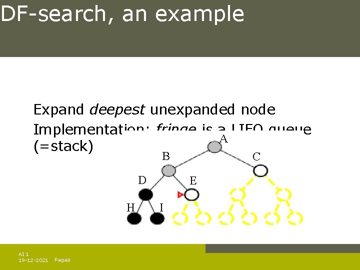 DF-search, an example Expand deepest unexpanded node Implementation: fringe is a LIFO queue A